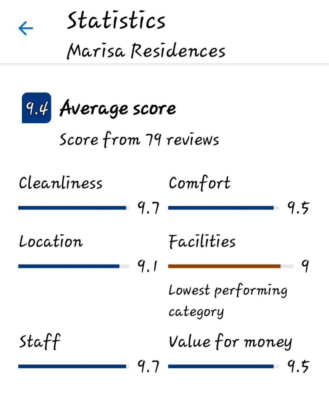 Marisa Residences Ла Гулет Екстериор снимка